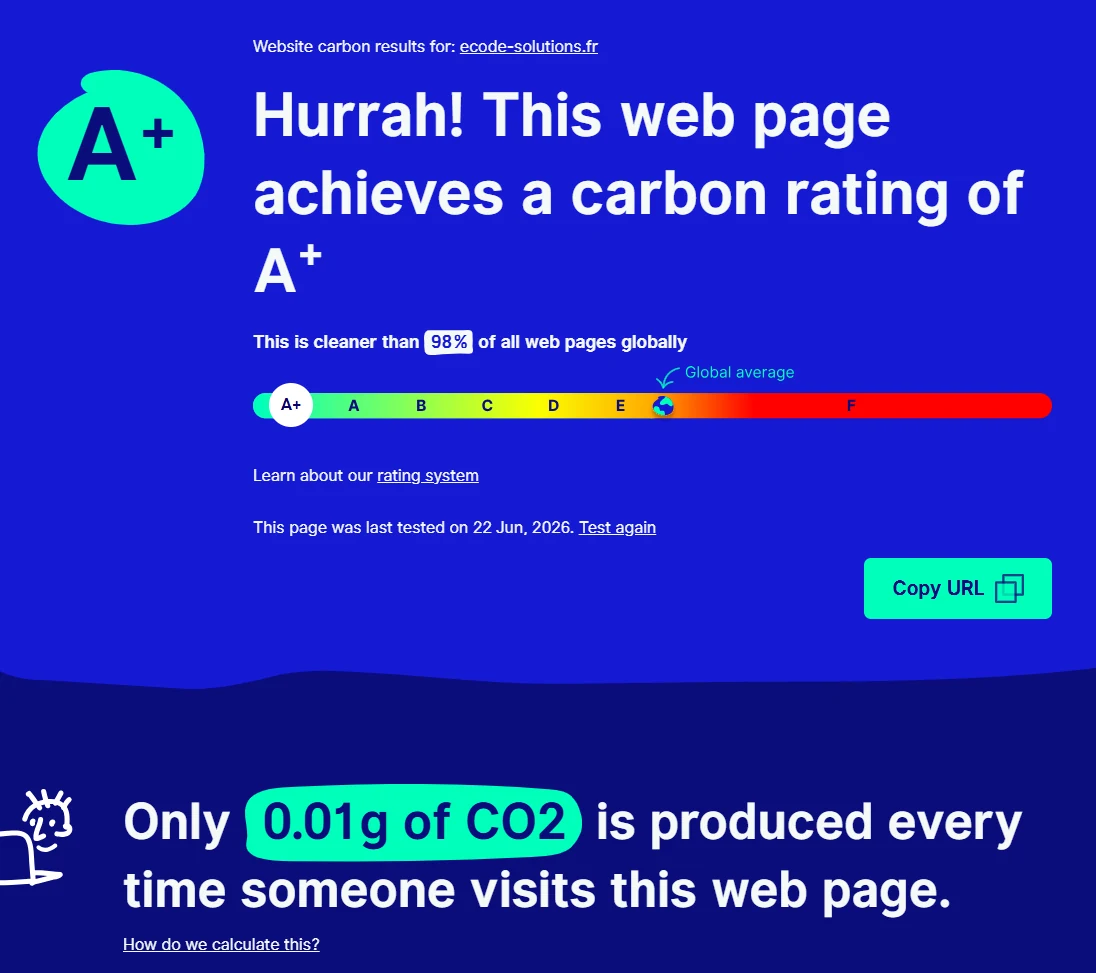 Résultat Website Carbon Calculator pour ecode-solutions.fr : note A+, plus propre que 98% des pages web dans le monde, 0,01g de CO2 émis par visite